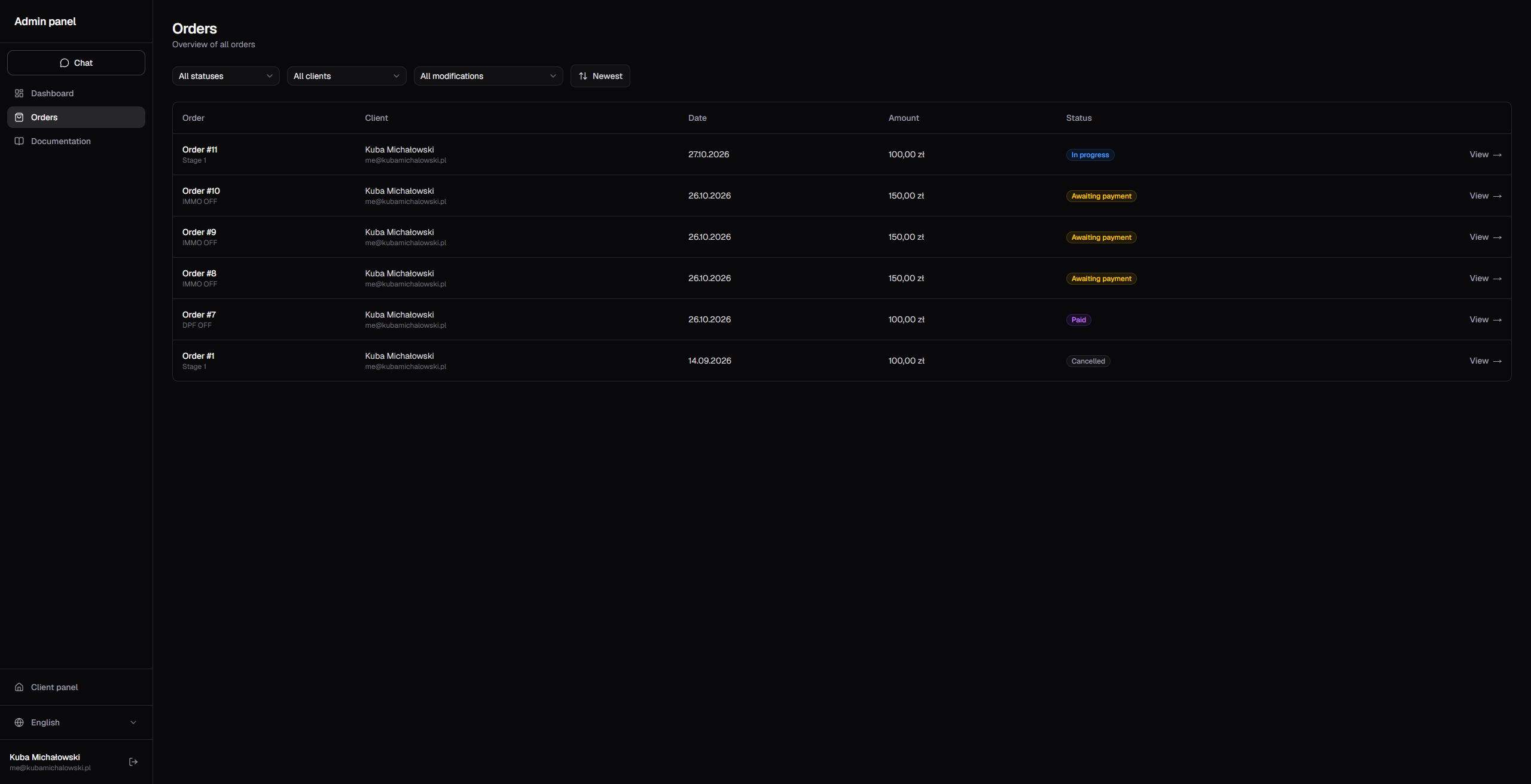 Admin view of all orders
