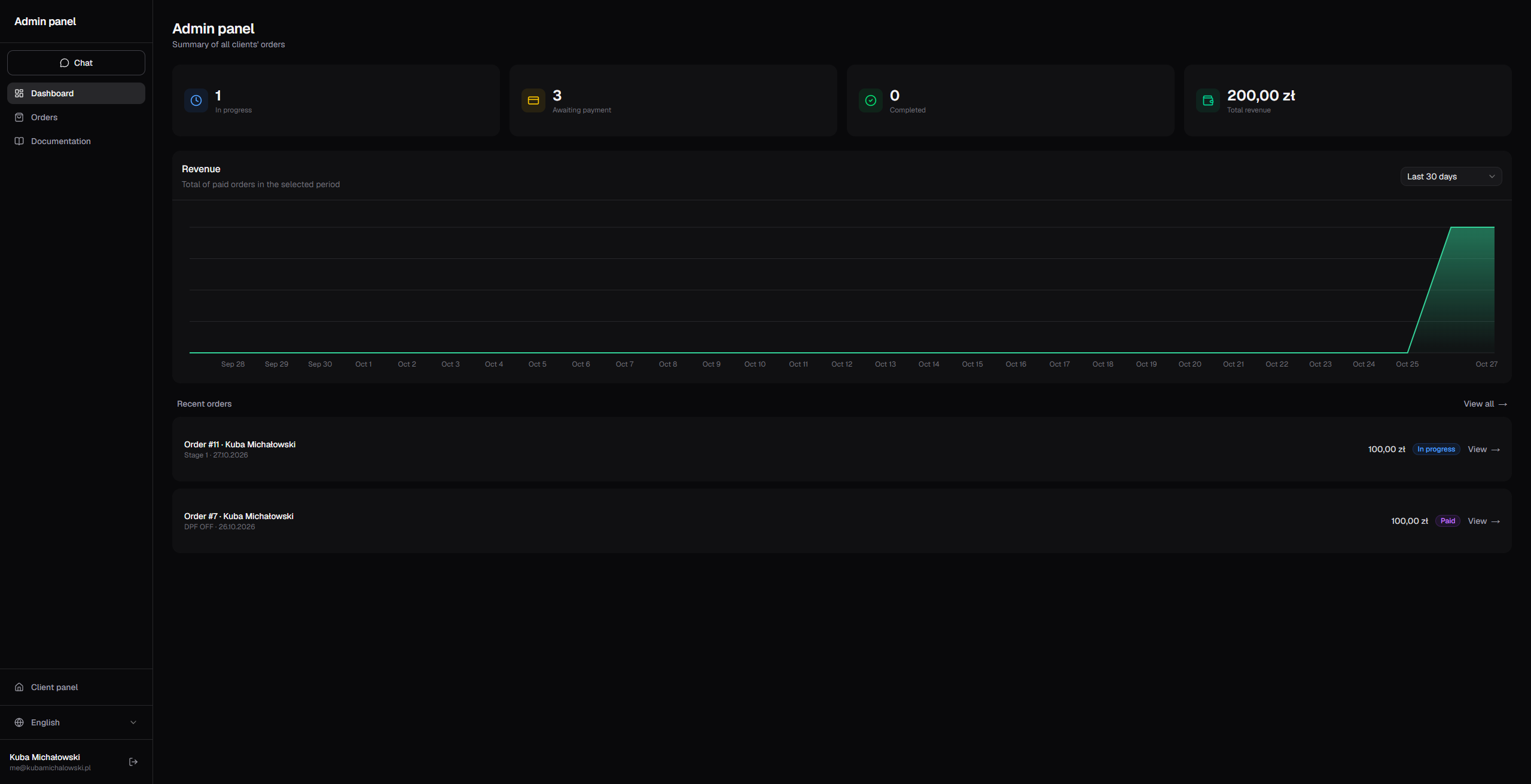 Admin dashboard